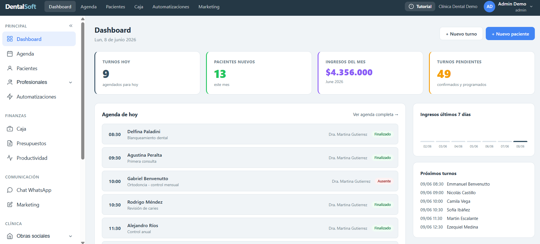 Dashboard de DentalSoft con los turnos del día, los turnos pendientes, los próximos turnos y los ingresos de la semana